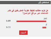 %89 من القراء يؤيدون مطالب تغليظ عقوبة المتورط فى نشر شائعات عبر مواقع التواصل