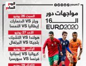 8 مواجهات × 4 أيام.. مواعيد مباريات دور الـ16 فى يورو 2020 "إنفوجراف"