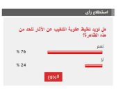 %76 من القراء يؤيدون تغليظ عقوبة التنقيب عن الآثار للحد من هذه الظاهرة