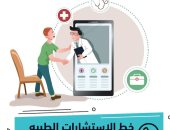 كل ما تريد معرفته عن "خط الاستشارات الطبية" لمتابعة حالات كورونا عن بعد بالأقصر