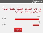 79% من القراء يطالبون بتغليظ عقوبة المتورطين في جرائم التنقيب عن الأثار