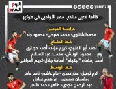 القائمة الرسمية للمنتخب الأولمبى بأولمبياد طوكيو.. إنفوجراف