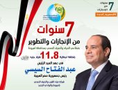 11.8 مليار جنيه استثمارات مياه الشرب والصرف الصحى بأسيوط خلال 7 سنوات