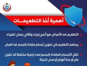 الصحة تشرح تفاصيل عمل التطعيمات وأهميتها عبر الإنفوجراف.. اعرف التفاصيل