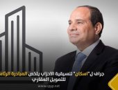 إسكان "تنسيقية الأحزاب" ترصد تفاصيل المبادرة الرئاسية للتمويل العقارى