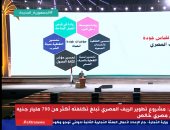 احتفالية المؤتمر الأول لـ"حياة كريمة".. رئيس الوزراء يبرز إنجازات المبادرة: يحقق الشروط الـ17 للتنمية المستدامة.. الاستثمارات تتجاوز 700 مليار جنيه وتخدم 58% من المصريين.. و6 تريليونات تكلفة المشروعات القومية