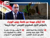 10 أرقام مهمة من كلمة رئيس الوزراء بالمؤتمر الأول لمبادرة "حياة كريمة".. إنفوجراف