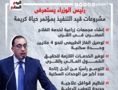 مشروعات قيد التنفيذ فى مؤتمر حياة كريمة.. إنفوجراف