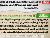 التعليم: إعلان نتيجة الثانوية العامة خلال 10 أيام من تاريخ انتهاء الامتحانات