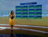 "صباح الخير يا مصر" يستعرض حالة الطقس.. العظمى بالقاهرة 35 درجة.. فيديو