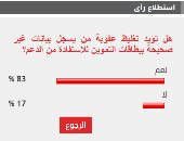 83% من القراء يطالبون بتغليظ عقوبة تزييف بيانات بطاقات التموين