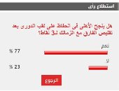 %77 من القراء يتوقعون فوز الأهلى بلقب الدورى بعد تقليص الفارق مع الزمالك
