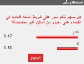 %67 من القراء يؤيدون بناء سور على شريط السكة الحديد