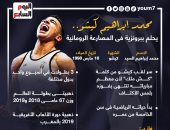 محمد إبراهيم كيشو ينافس على البرونزية فى المصارعة الرومانية (إنفوجراف)