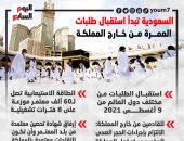 السعودية تستقبل أول طلبات العمرة من خارج المملكة.. إنفوجراف