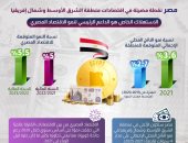 "فيتش": مصر نقطة مضيئة بين اقتصادات منطقة الشرق الأوسط وشمال أفريقيا