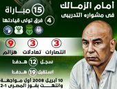 15 مواجهة لحسام حسن أمام الزمالك فى مشواره التدريبى.. إنفوجراف