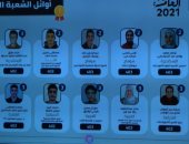 اليوم السابع ينشر صورة أوائل الثانوية العامة شعبة علمى علوم