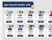 الثالث مكرر علمى علوم: كنت متوقعة التفوق وفرحتى لا توصف