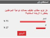 73% من القراء يطالبون بتكثيف حملات التوعية بمخاطر الزيادة السكانية