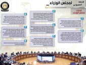 النشاط الأسبوعى لمجلس الوزراء.. 8 اجتماعات و8 قرارات.. إنفو جراف 