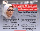مصر تنتج 15 مليون جرعة من لقاح سنيوفاك.. تصريحات هامة لوزيرة الصحة..إنفوجراف