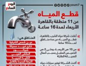 قطع المياه عن 11 منطقة بالقاهرة الأربعاء لمدة 16 ساعة.. إنفوجراف