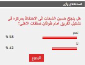 58% من القراء يتوقعون احتفاظ حسين الشحات بموقعه في الأهلى 