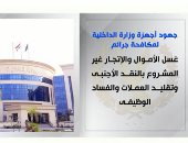 الداخلية تضبط تجار مخدرات غسلوا 100 مليون جنيه بمجال العقارات.. فيديو