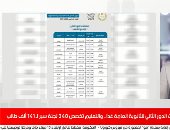 امتحانات الدور الثانى للثانوية العامة غدا فى 340 لجنة لـ141 ألف طالب.. فيديو
