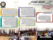 مجلس الوزراء يستعرض نشاطه الأسبوعى.. إنفوجراف 
