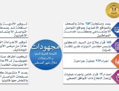 لجنة الاستغاثات الطبية بمجلس الوزراء تستجيب لـ653 حالة أغسطس الماضى