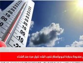 انخفاض ملحوظ بحرارة الجو وأمطار تضرب البلاد لأول مرة منذ الشتاء 