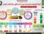 فى عيده السنوى الـ 69.. الدولة تتوسع لدعم وتطوير حياة الفلاح.. تحقيق الاكتفاء الذاتى من 9 محاصيل زراعية خلال عام 2020.. تفعيل تطبيق هدهد صديق الفلاح نهاية سبتمبر 2021.. وتقرير يكشف عدد المشتغلين بنشاط الزراعة 