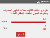94 % من القراء يؤيدون مطالب تكثيف الحملات على المصارف ومخرات السيول