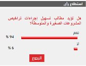 94% من القراء يطالبون بتسهيل إجراءات تراخيص المشروعات الصغيرة والمتوسطة