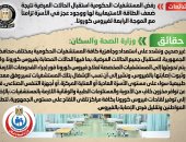 مجلس الوزراء ينفى رفض مستشفيات حكومية استقبال مرضى لضعف الاستيعاب