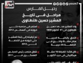 مراحل فى تاريخ المشير حسين طنطاوى.. إنفوجراف