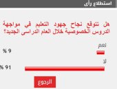 91% من القراء يستبعدون نجاح التعليم في مواجهة الدروس الخصوصية