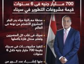 رئيس الوزراء: 700 مليار جنيه قيمة مشروعات التطوير فى سيناء خلال 6 سنوات
