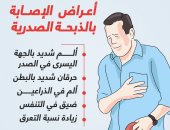 أعراض وأسباب الإصابة بالذبحة الصدرية.. إنفوجراف