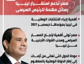 مصر تدعم استقرار ليبيا.. 3 رسائل مهمة للرئيس السيسى.. "إنفوجراف"