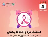 الصحة: الكشف مرة واحدة عن سرطان الثدى لا يكفى ويفضل المتابعة المستمرة