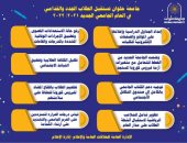 استعدادات جامعة حلوان لاستقبال الطلاب فى العام الجامعي الجديد.. إنفوجراف