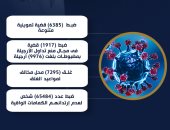 تحرير 65 ألف مخالفة لمواطنين لعدم ارتدائهم الكمامة خلال أسبوع.. انفوجراف