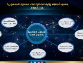 الداخلية تضبط 7 آلاف قضية سرقة تيار كهربائى خلال أسبوع.. إنفوجراف