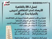 تصل لـ28.. الأرصاد تحذر: انخفاض تدريجى بالحرارة بدءًا من اليوم.. إنفوجراف