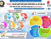"چيبتوفارما" أكبر صرح متكامل للصناعات الدوائية بالشرق الأوسط وأفريقيا على أرض مصر.. الجمهورية الجديدة تعتبر توطين صناعة الدواء قضية أمن قومي..  فيتش سوليوشنز: مصر وجهة جاذبة لشركات الأدوية للاستثمار.. انفوجراف