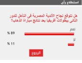 89% من القراء يتوقعون نجاح أندية مصر في التأهل للدور الثانى ببطولة إفريقيا