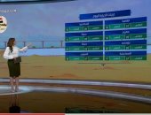 "صباح الخير يا مصر" يستعرض حالة الطقس.. العظمى بالقاهرة 27.. فيديو